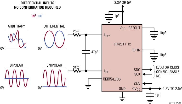 LTC2311-12 Application Circuit