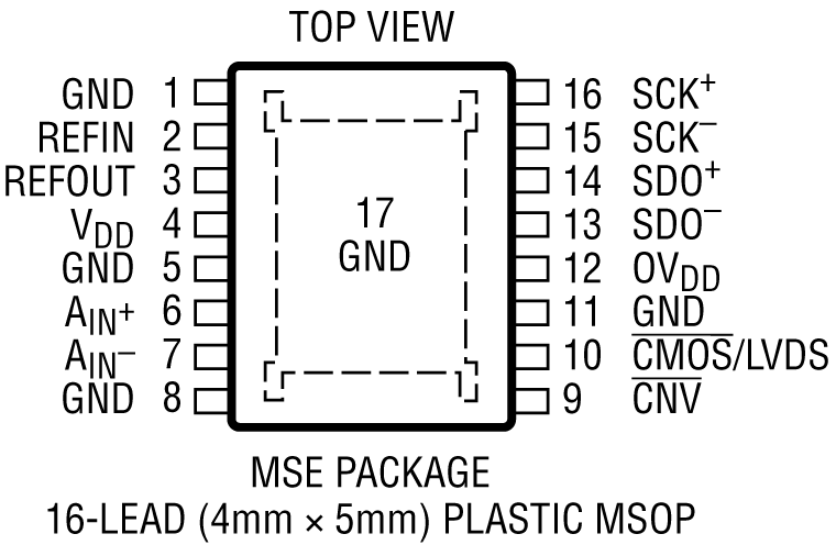 LTC2311-12 Pin Configuration