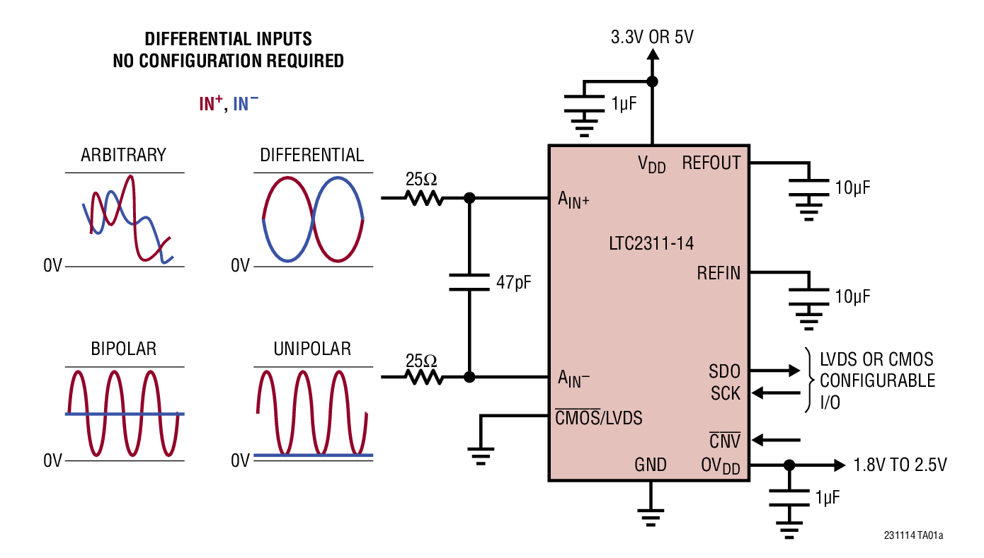 DIFFERENTIAL INPUTS NO CONFIGURATION REQUIRED