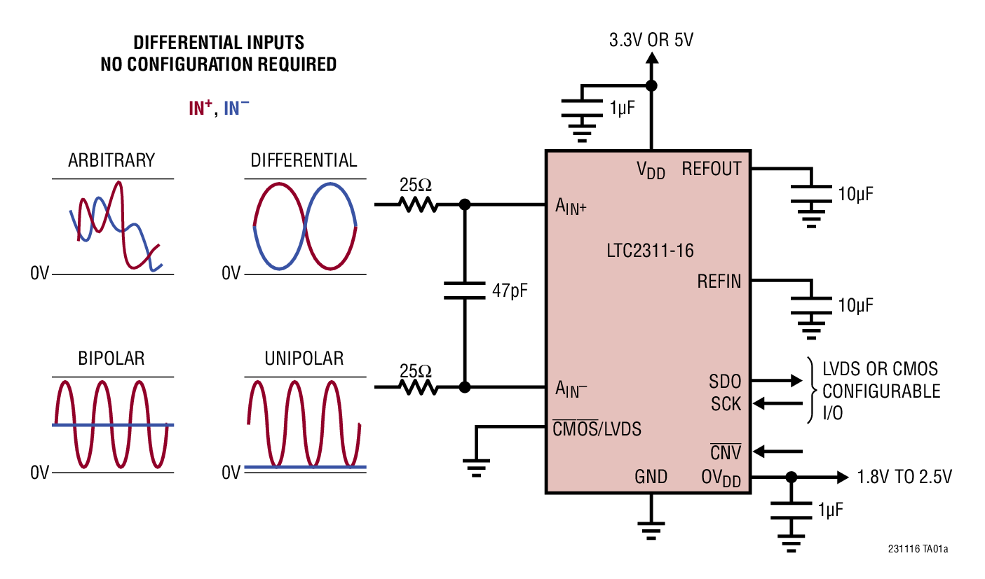 DIFFERENTIAL INPUTS NO CONFIGURATION REQUIRED