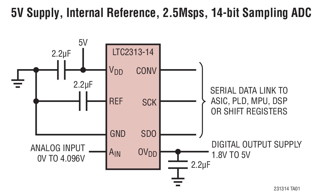 5V Supply, Internal Reference, 2.5Msps, 14-hit Sampling ADC