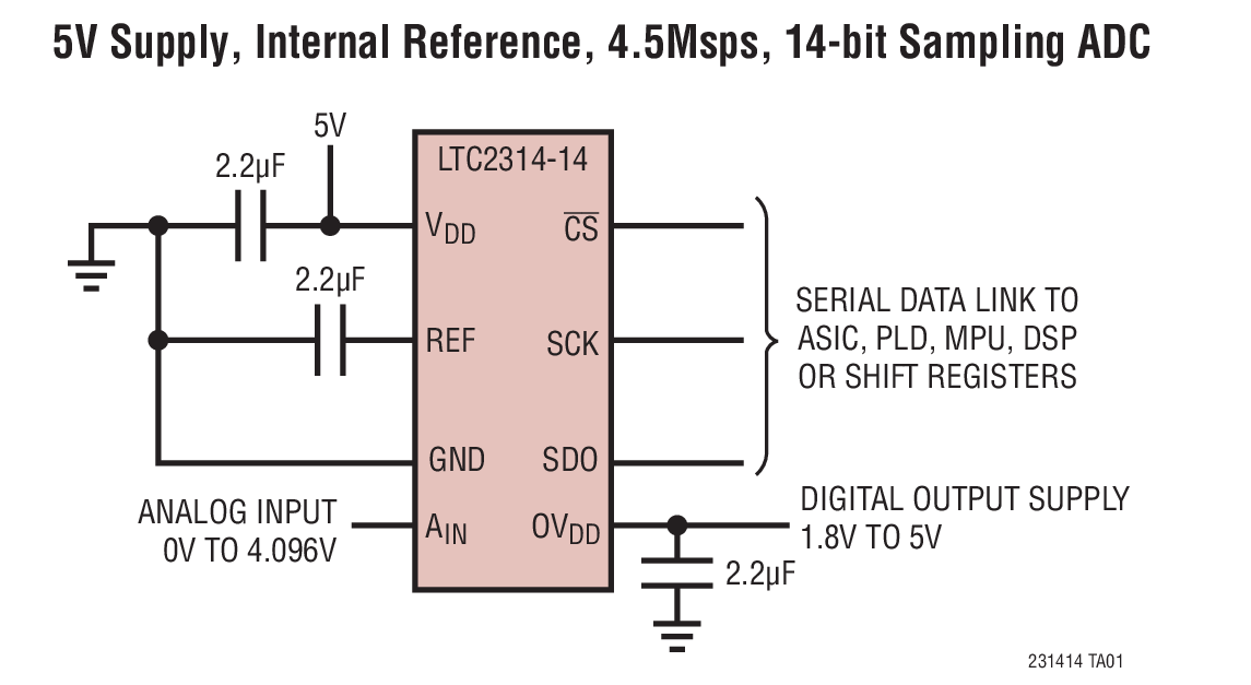 5V Supply, Internal Reference, 4.5Msps, 14-bit Sampling ADC
