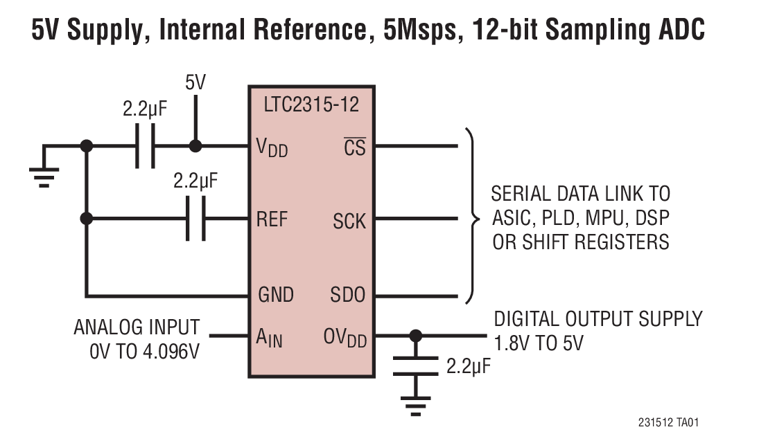 5V Supply, Internal Reference, 5Msps, 12-bit Sampling ADC