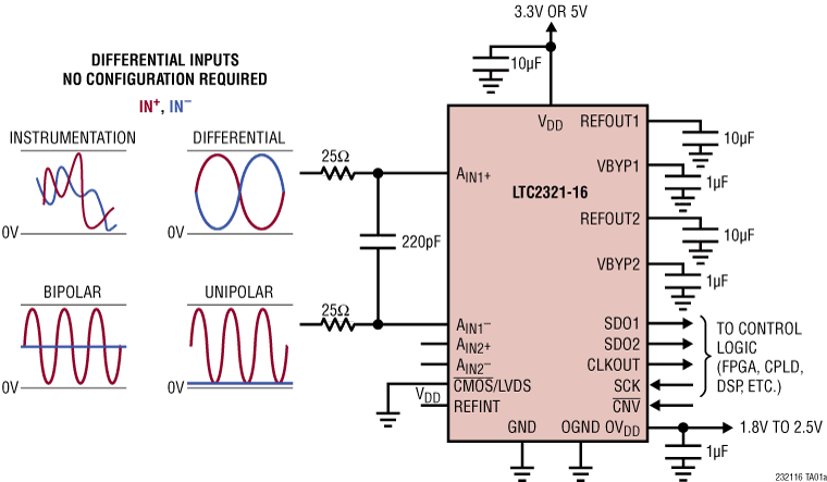 LTC2321-16 Application Circuit