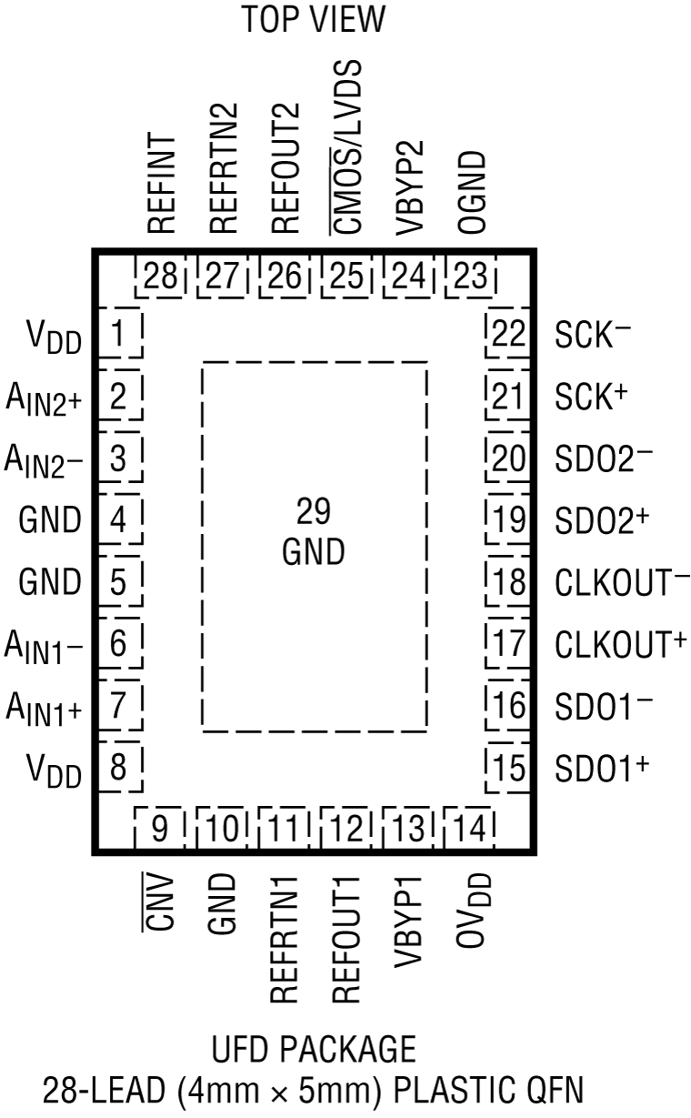 LTC2321-16 Pin Configuration