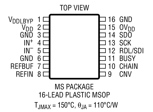 LTC2338-18 PAckage 1