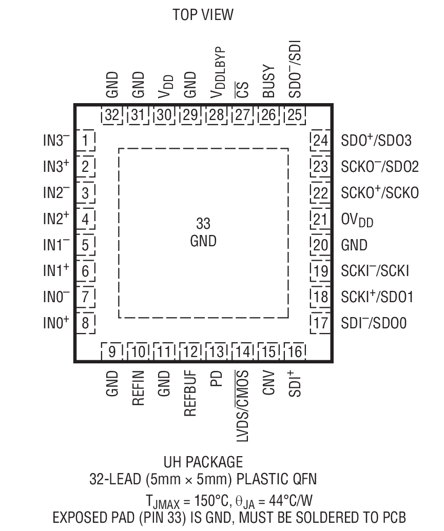 LTC2344-18 Package Image