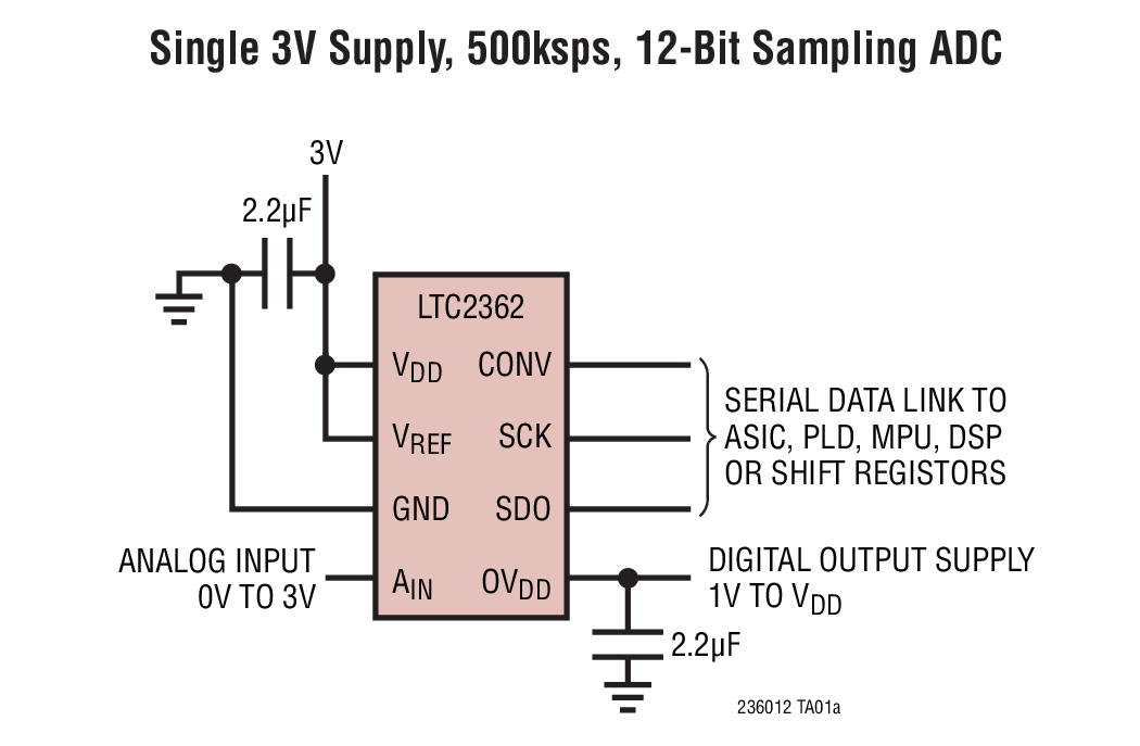 Single 3V Supply, 500ksps, 12-Bit Sampling ADC