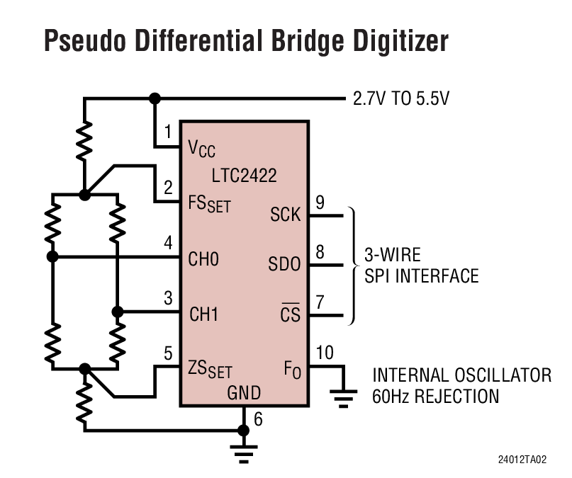 Pseudo Differential Bridge Digitizer