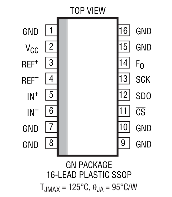Product Package 1