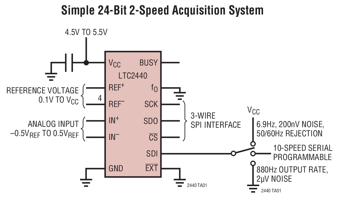 Simple 24-Bit 2-Speed Acquisition System