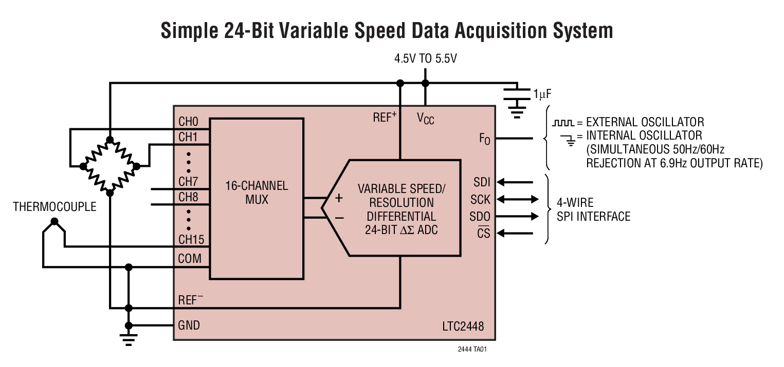 Simple 24-Bit Variable Speed Data Acquisition System