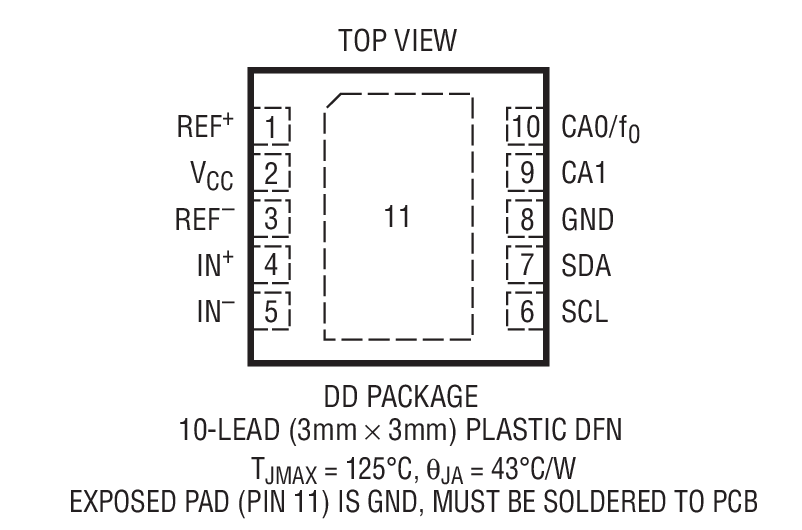 Product Package 1
