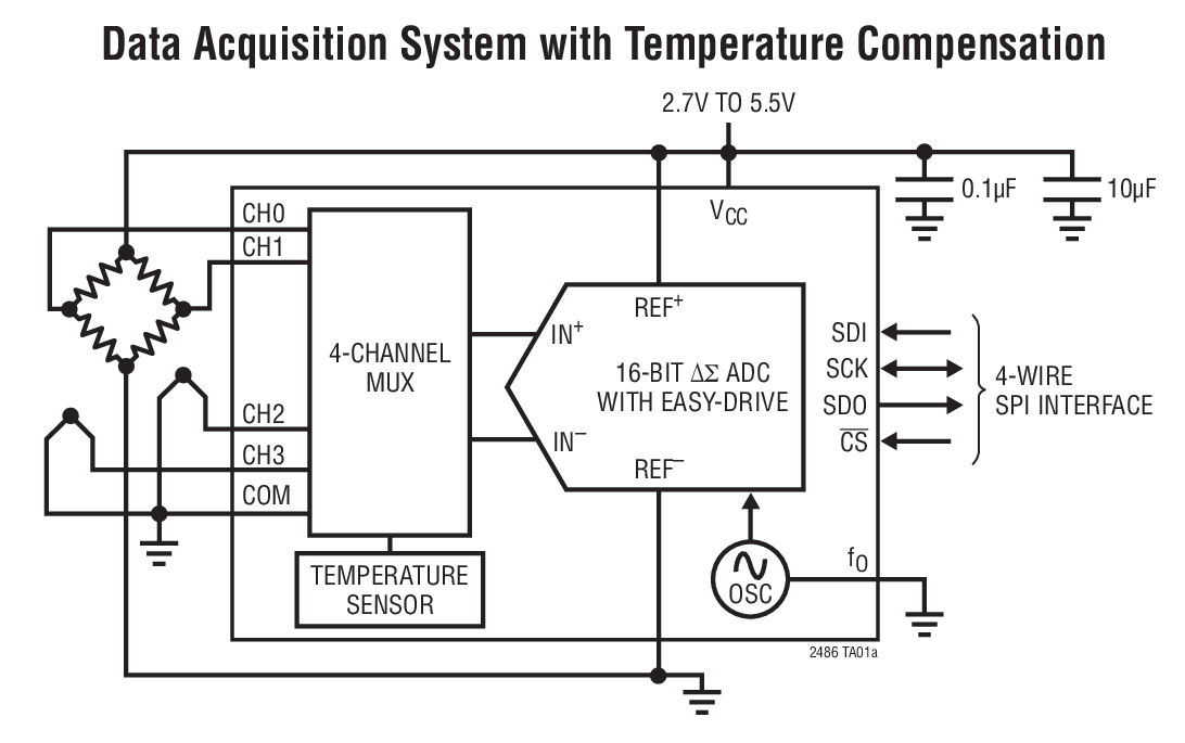 Data Acquisition System with Temperature Compensation