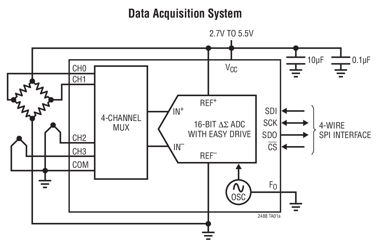 Data Acquisition System