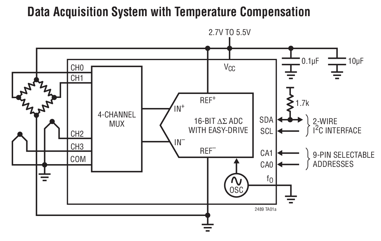Data Acquisition System with Temperature Compensation