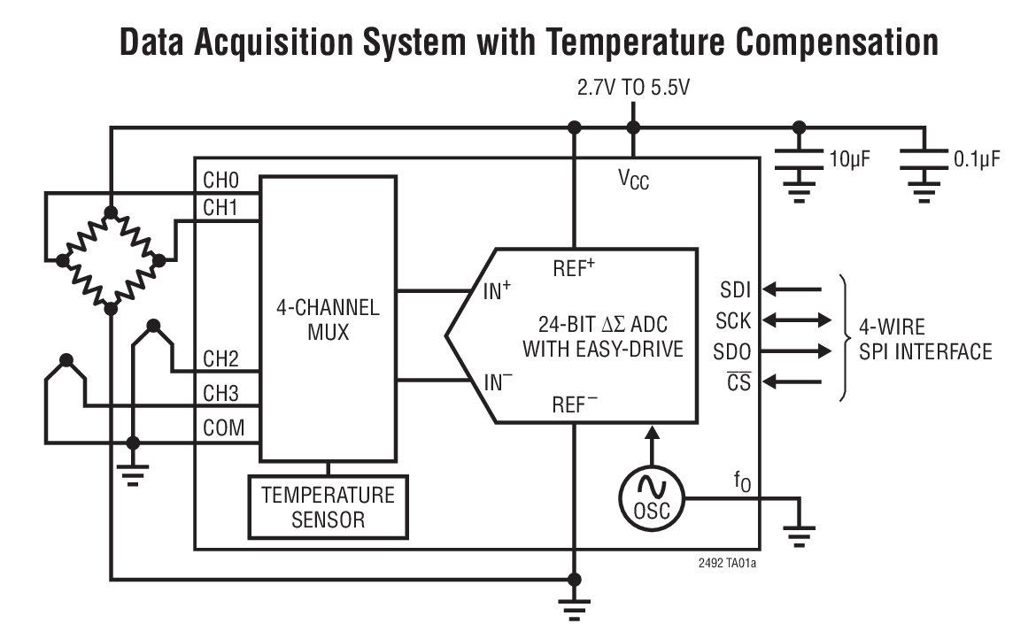 Data Acquisition System with Temperature Compensation