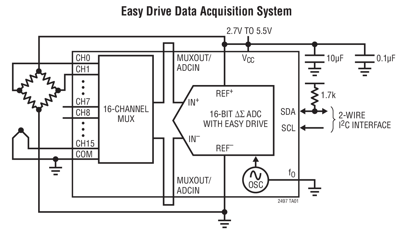 Easy Drive  Data Acquisition System