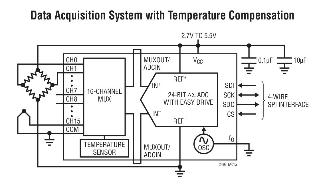 Data Acquisition System with Temperature Compensation