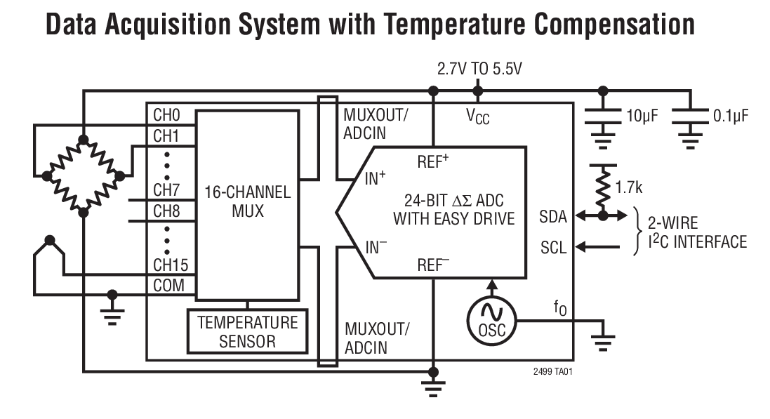 Data Acquisition System with Temperature Compensation