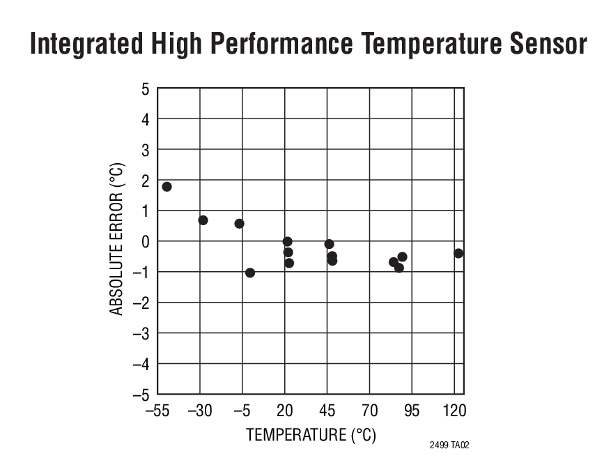 Integrated High Performance Temperature Sensor