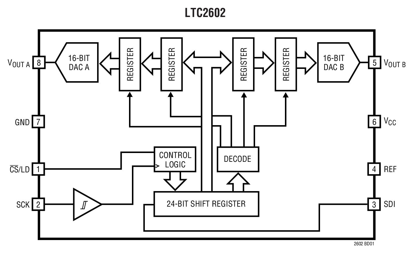 LTC2602