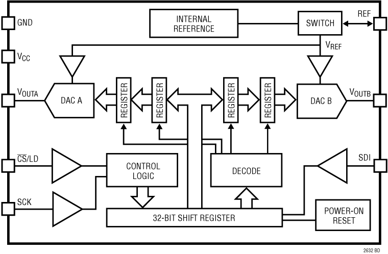 LTC2632 Application Circuit