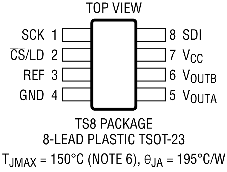 LTC2632 Pin Configuration