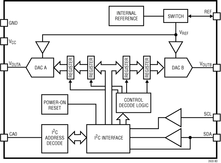 LTC2633 Application Circuit