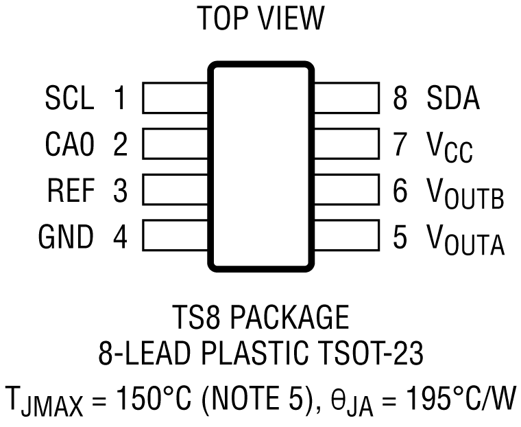 LTC2633 Pin Configuration