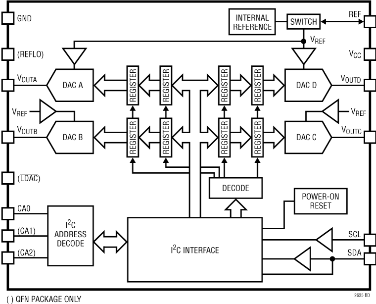 LTC2635 Application Circuit