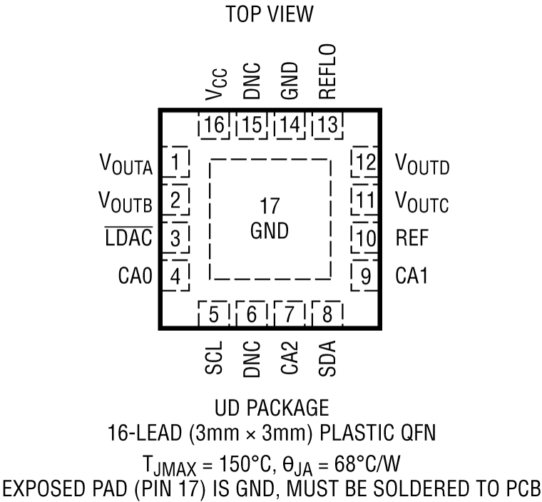 LTC2635 Pin Configuration