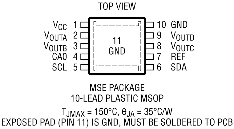 LTC2635 Pin Configuration