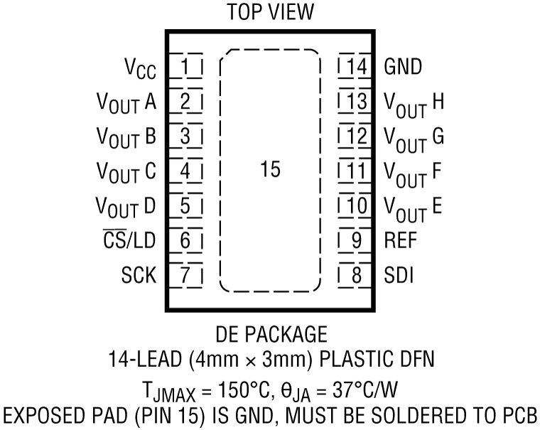 LTC2636 Pin Configuration