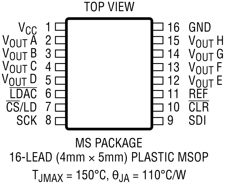 LTC2636 Pin Configuration