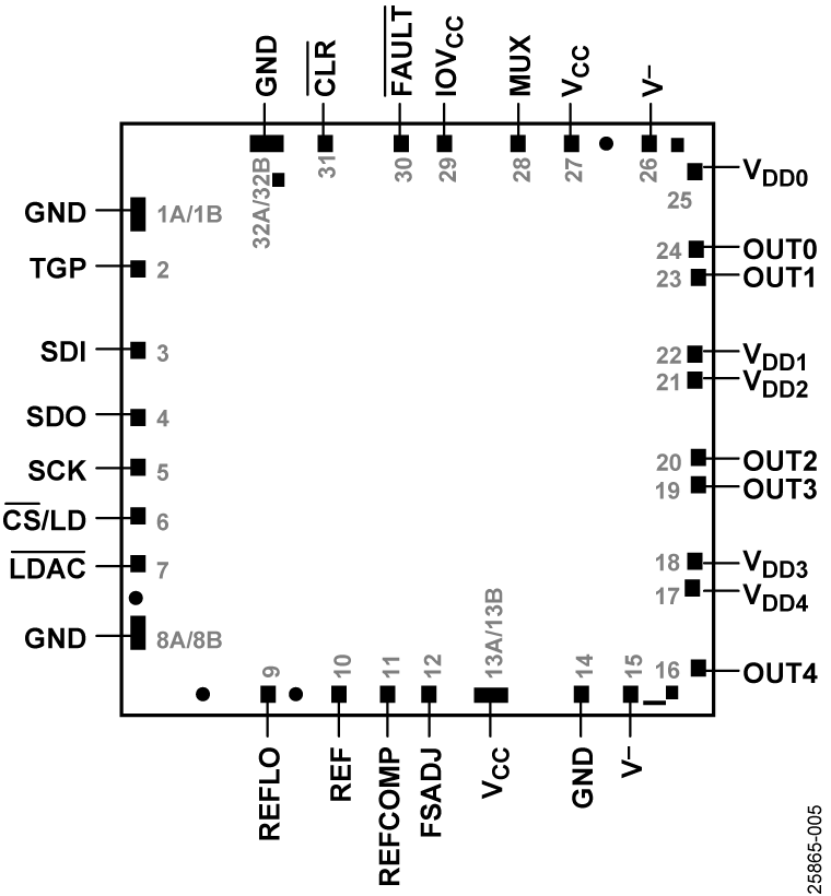 LTC2672-16DICE Pin Configuration