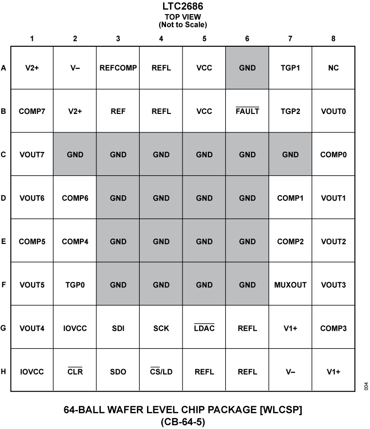 LTC2686 Pin Configuration
