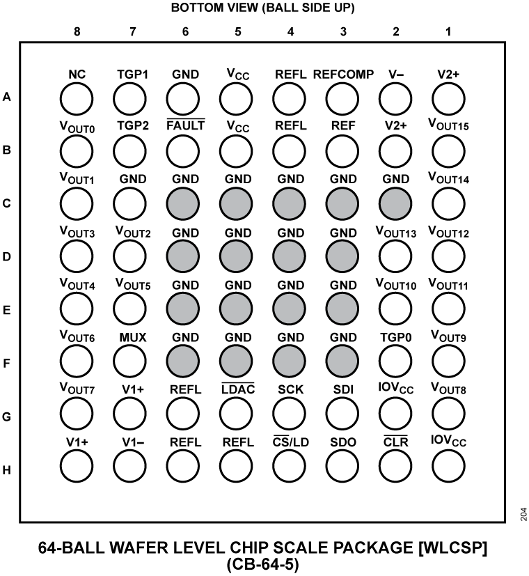 LTC2688 Pin Configuration