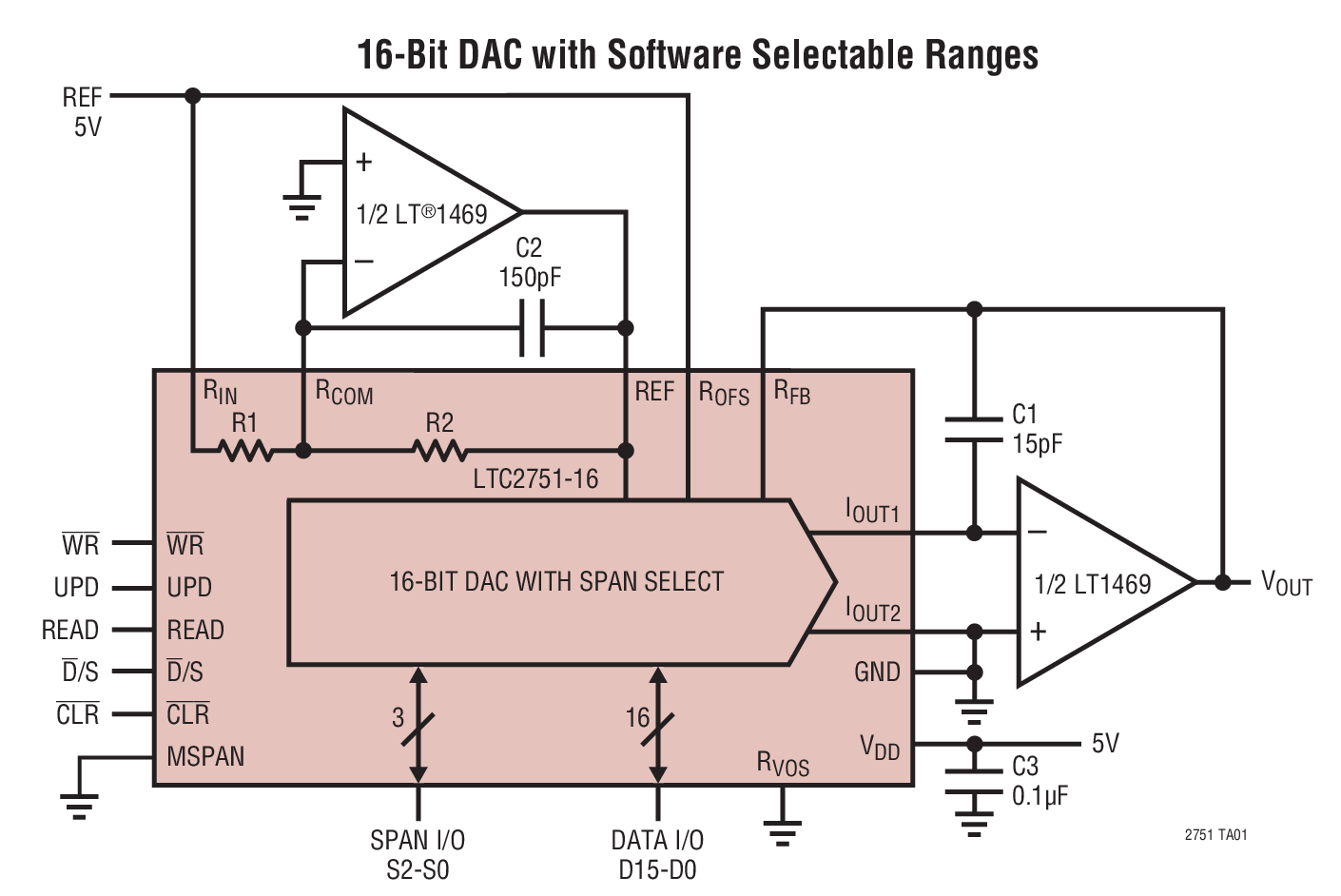 16-Bit DAC with Software Selectable Ranges