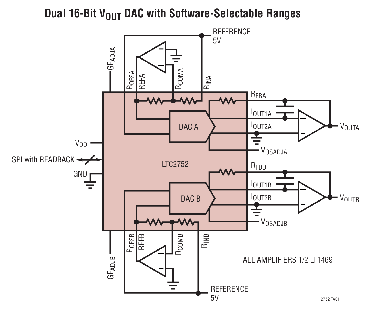 Dual 16-Bit VOUT DAC with Software-Selectable Ranges