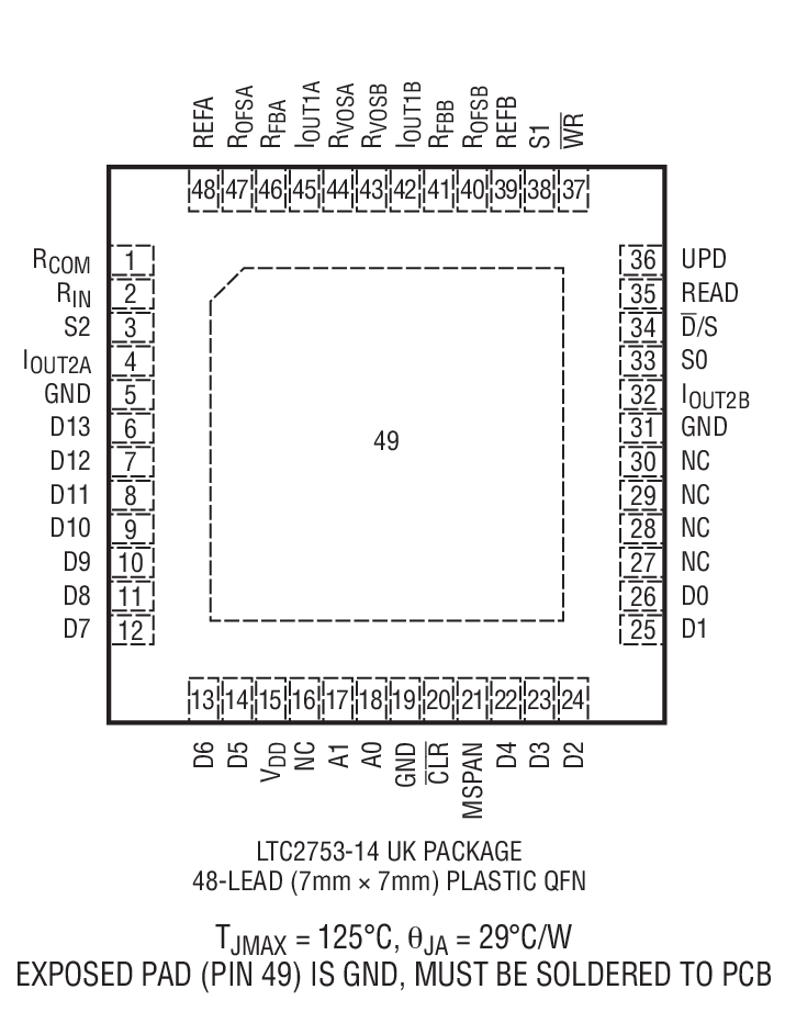 Product Package 2