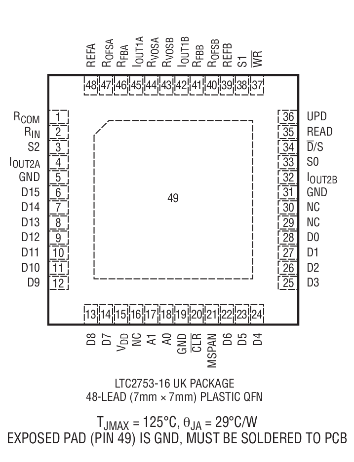 Product Package 3