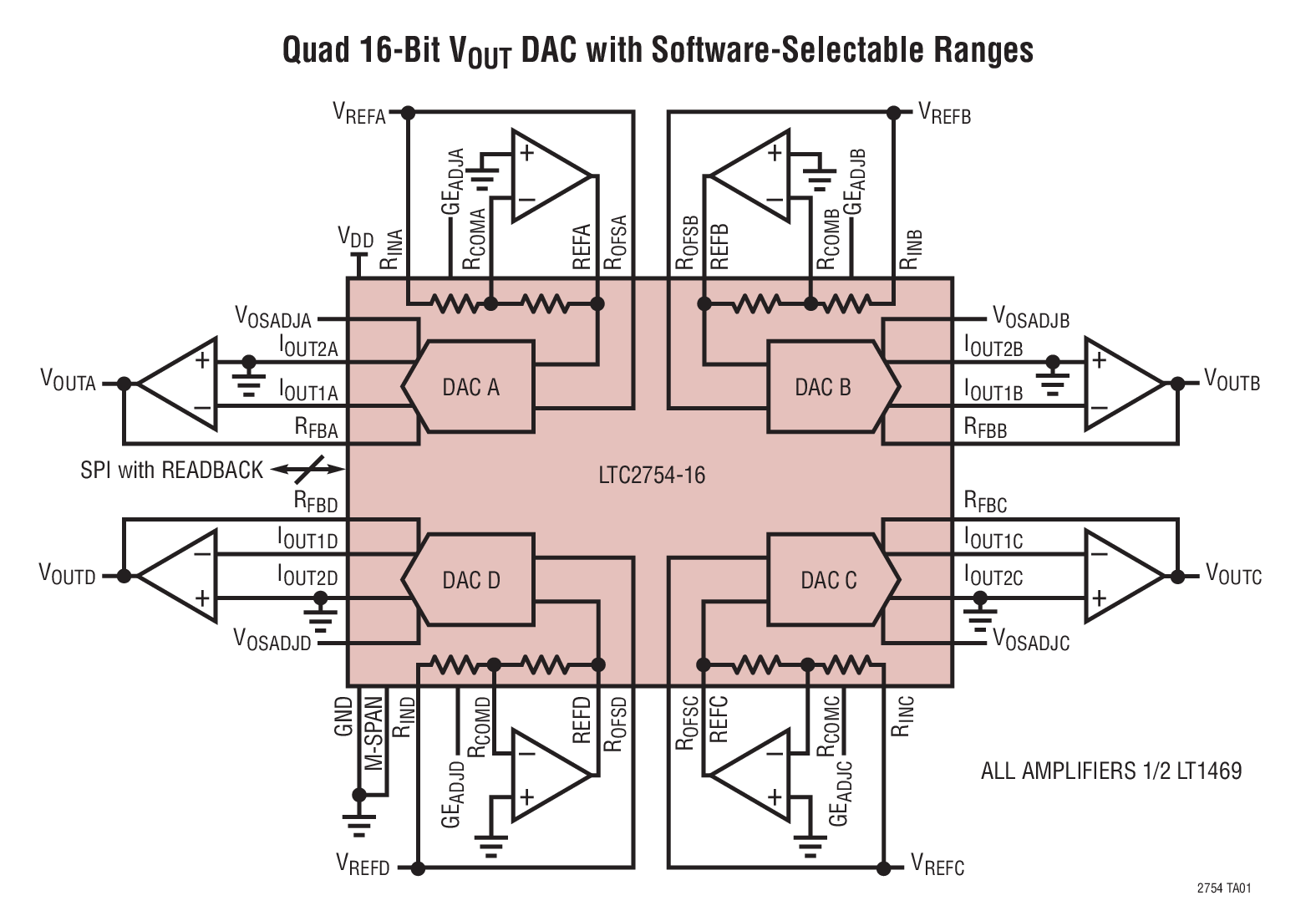 Quad 16-Bit VOUT DAC with Software-Selectable Ranges