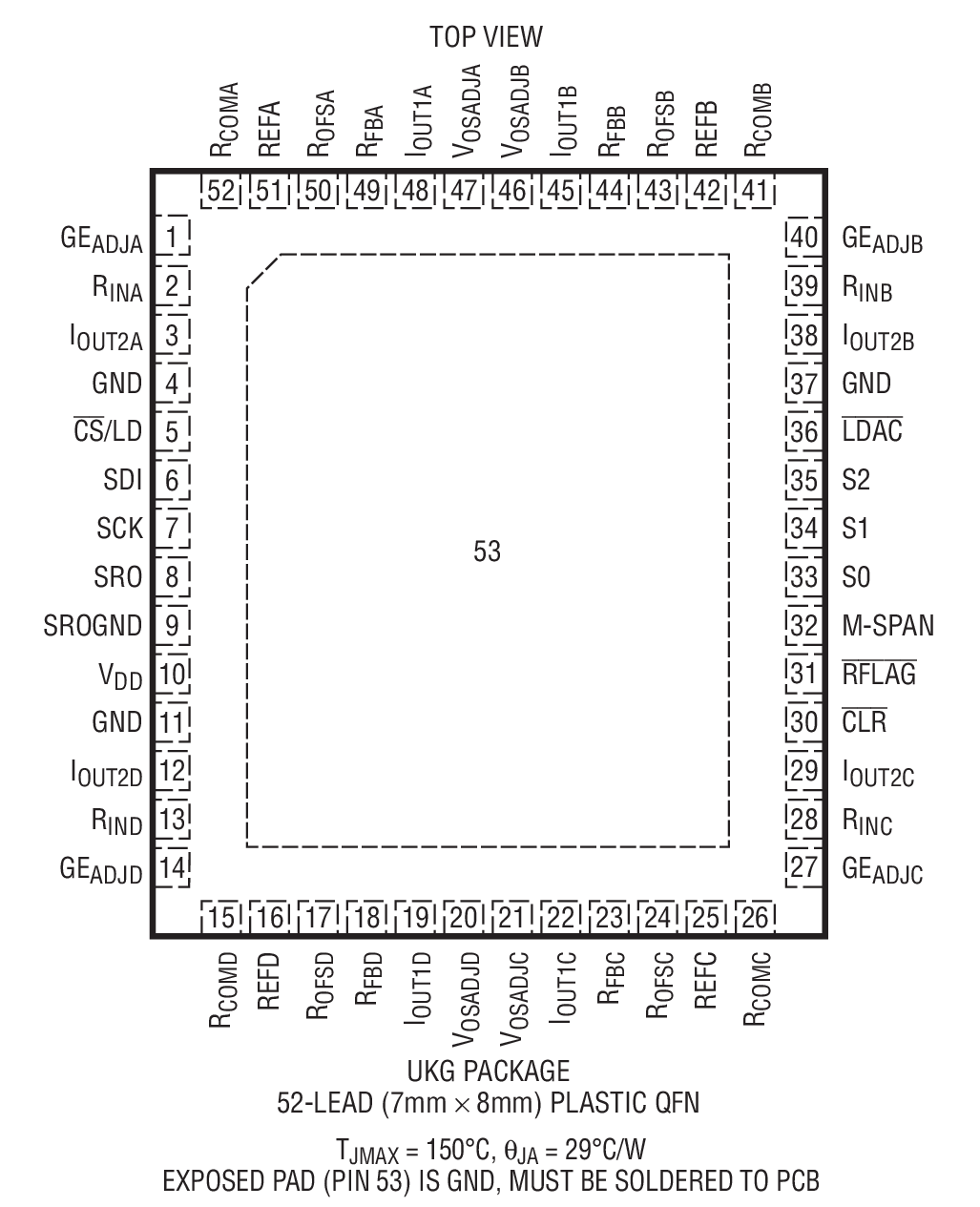 Product Package 1