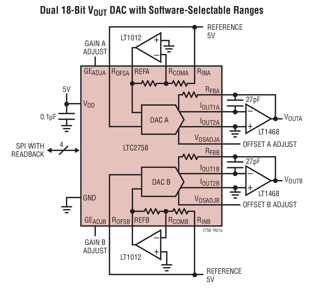 Dual 18-Bit VOUT DAC with Software-Selectable Ranges
