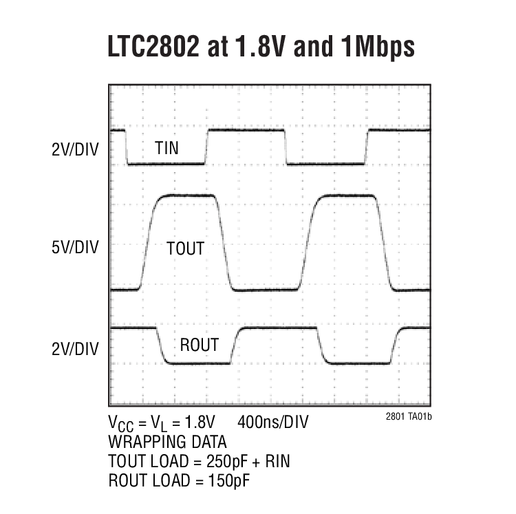 LTC2802 at 1.8V and 1Mbps