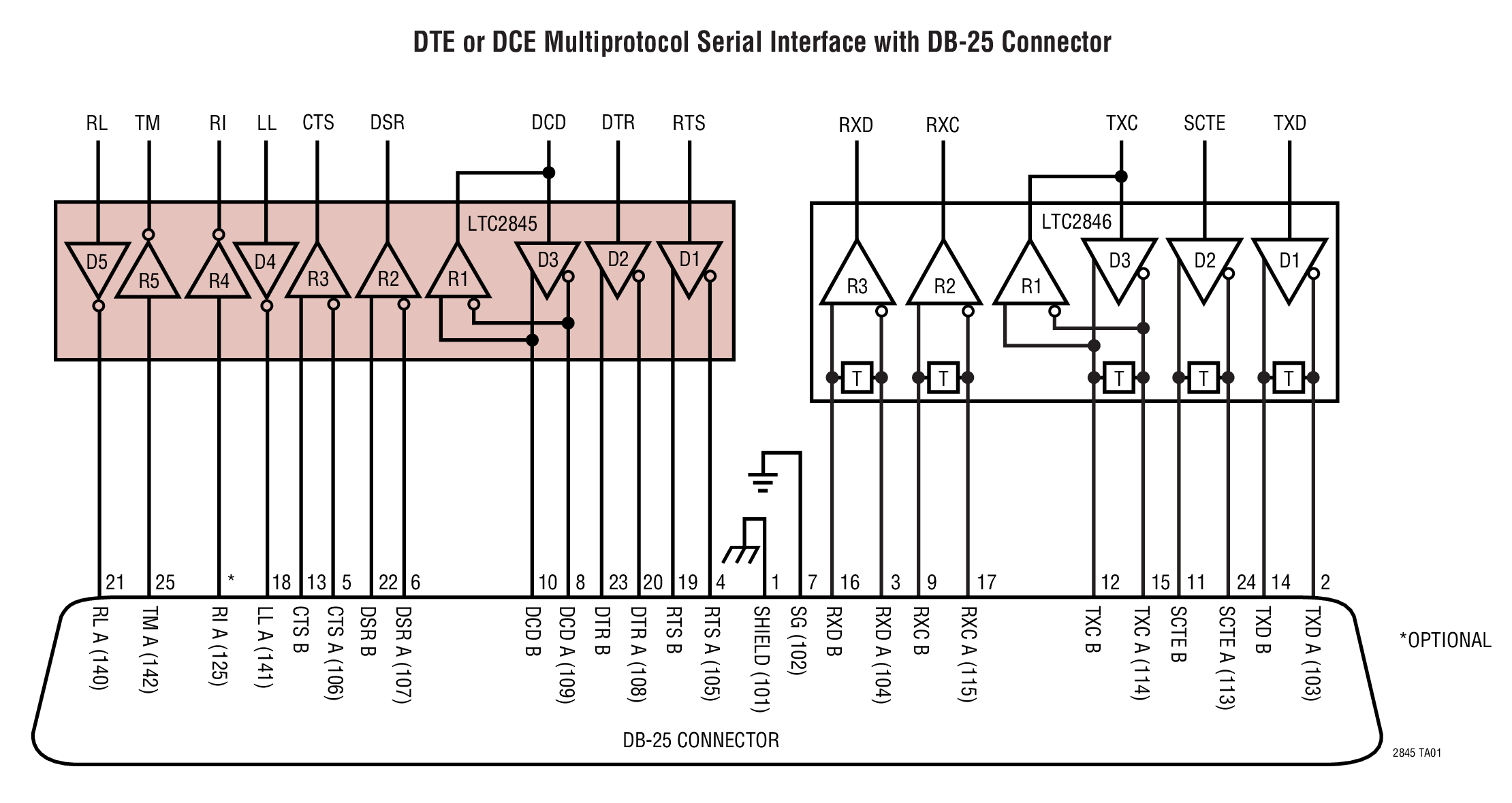 DTE or DCE Multiprotocol Serial Interface with DB-25 Connector