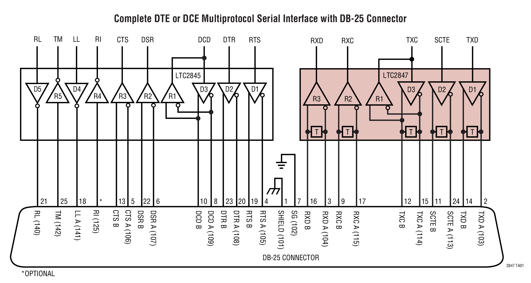 Complete DTE or DCE Multiprotocol Serial Interface with DB-25 Connector