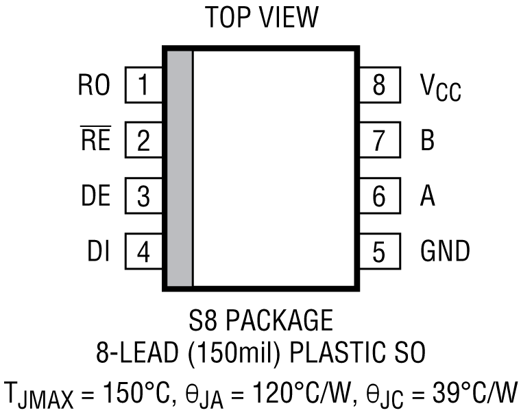 LTC2862A Pin Configuration