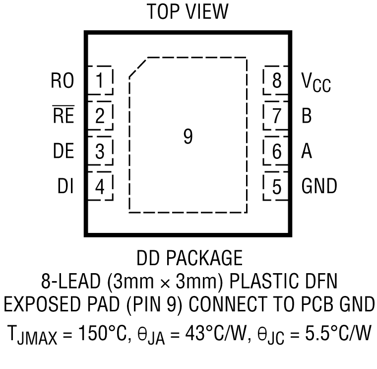 LTC2862A Pin Configuration